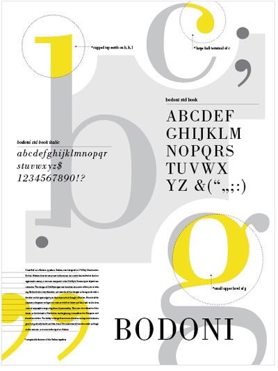 bodoni specimen